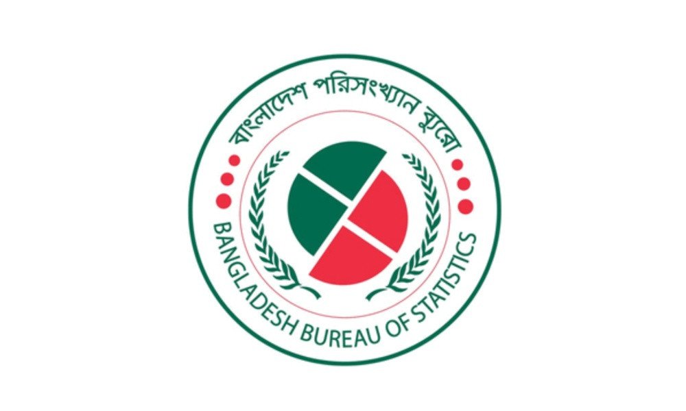 দেশের মানুষের মাথাপিছু আয় ৩ লাখ ৬৮ হাজার টাকা