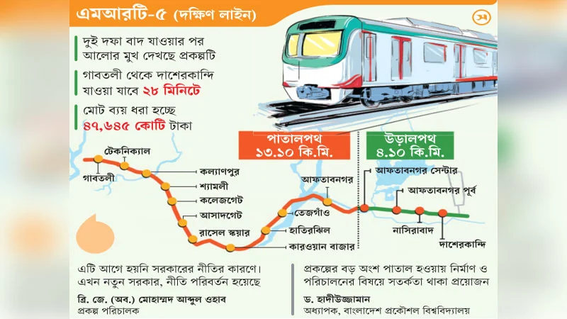 রাজধানীবাসী আরেকটি মেট্রোরেল পাচ্ছে