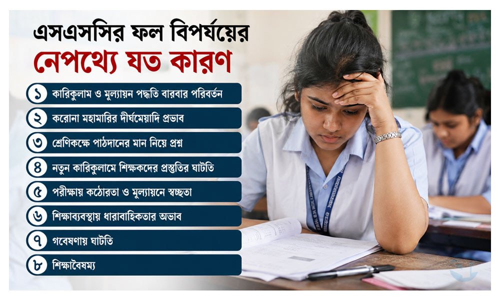 এসএসসির ফল বিপর্যয়ের নেপথ্যে যত কারণ